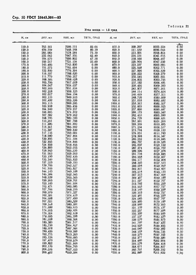 Страница 52 ГОСТ 25645.301-83