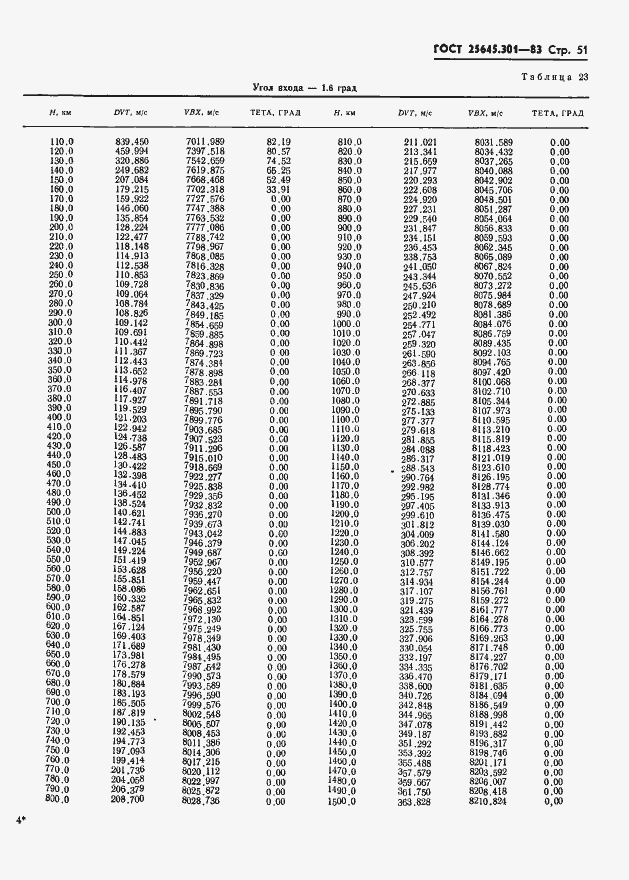 Страница 53 ГОСТ 25645.301-83