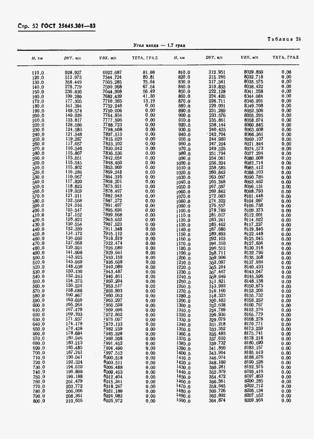 Страница 54 ГОСТ 25645.301-83