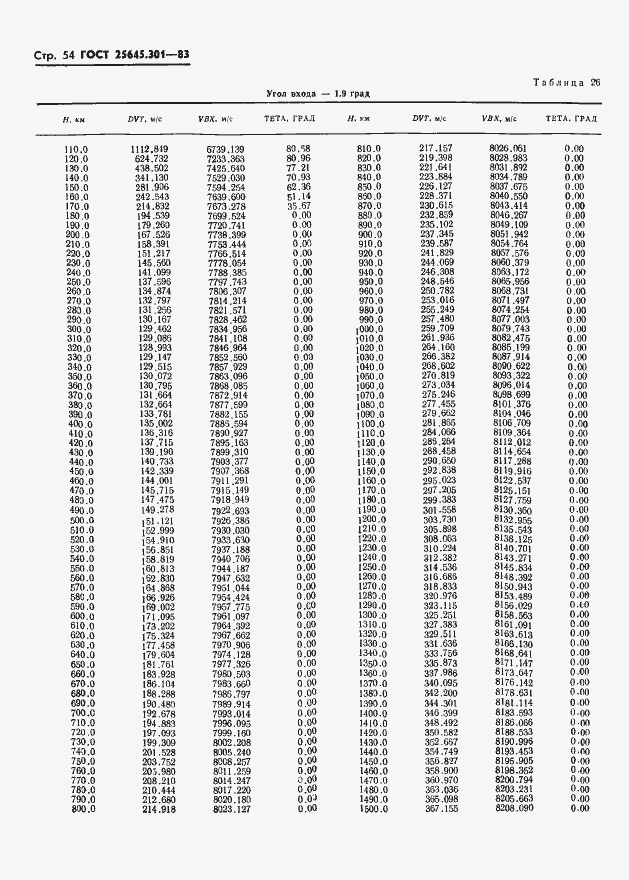 Страница 56 ГОСТ 25645.301-83