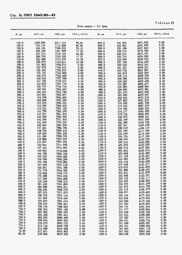 Страница 58 ГОСТ 25645.301-83