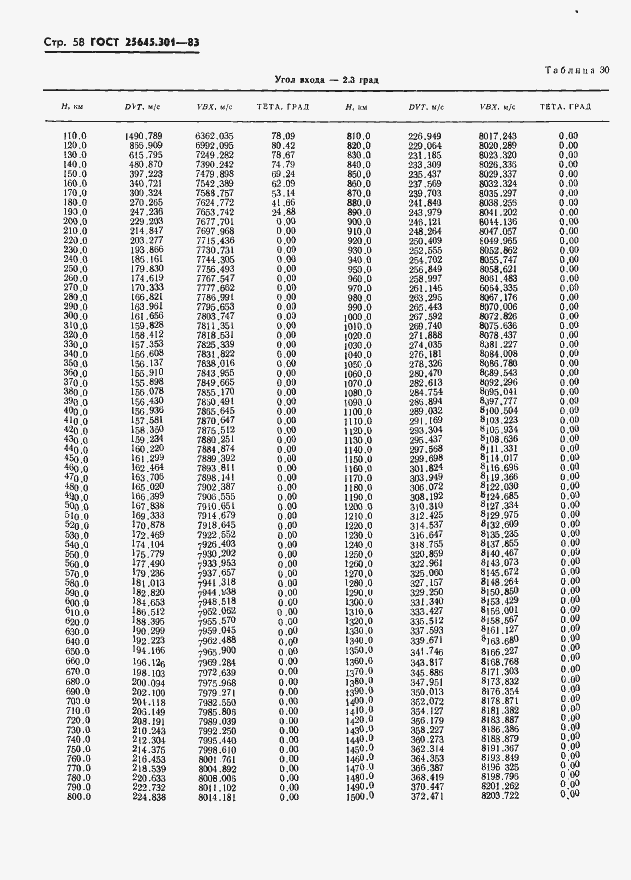 Страница 60 ГОСТ 25645.301-83