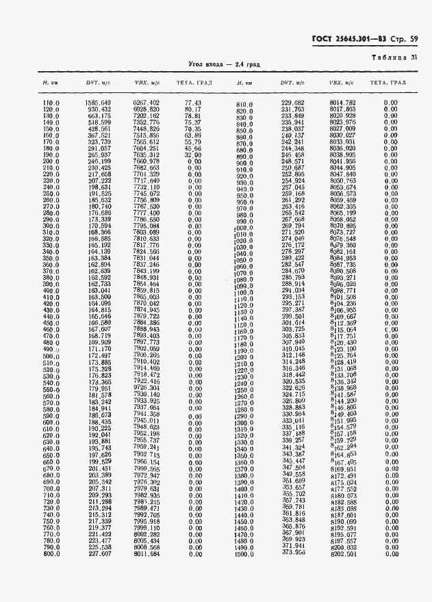 Страница 61 ГОСТ 25645.301-83