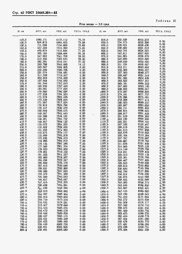 Страница 62 ГОСТ 25645.301-83