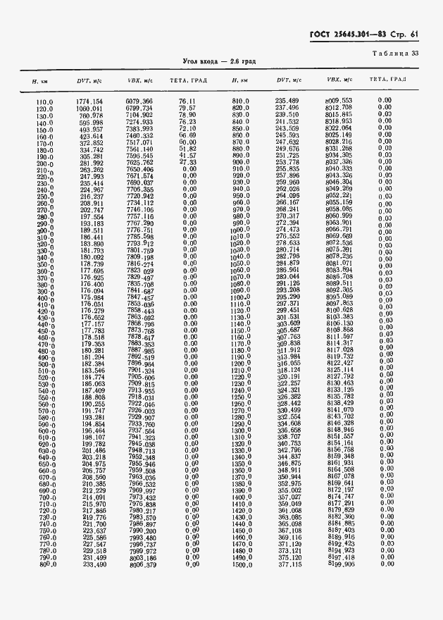 Страница 63 ГОСТ 25645.301-83