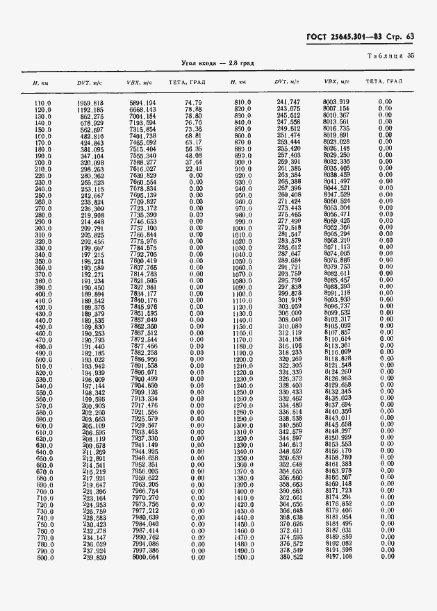 Страница 65 ГОСТ 25645.301-83