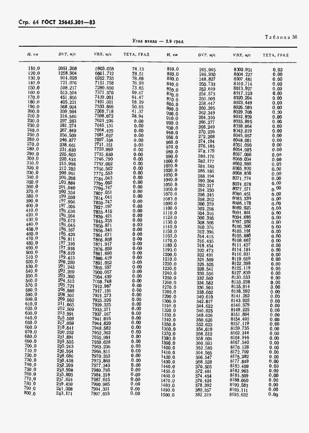 Страница 66 ГОСТ 25645.301-83