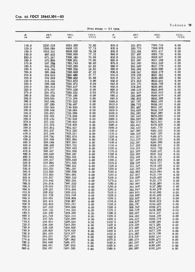 Страница 68 ГОСТ 25645.301-83