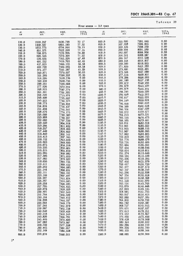 Страница 69 ГОСТ 25645.301-83