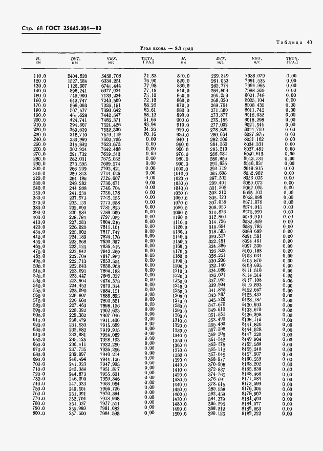 Страница 70 ГОСТ 25645.301-83
