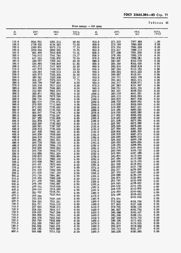 Страница 73 ГОСТ 25645.301-83
