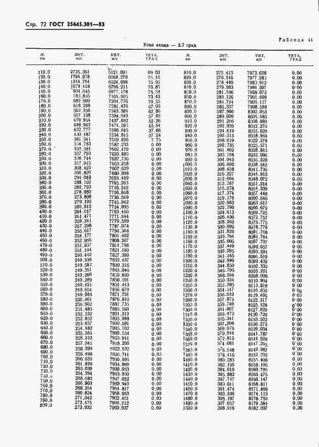 Страница 74 ГОСТ 25645.301-83