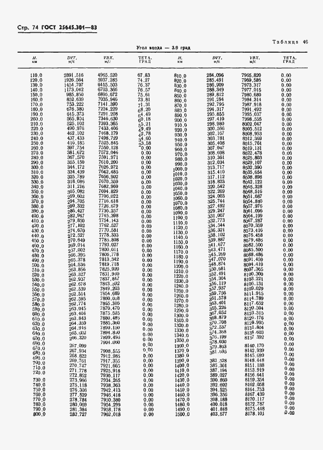 Страница 76 ГОСТ 25645.301-83