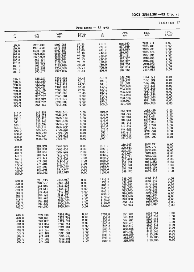 Страница 77 ГОСТ 25645.301-83
