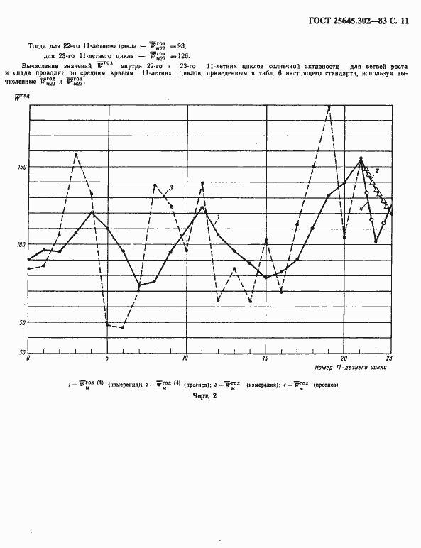 Страница 12 ГОСТ 25645.302-83