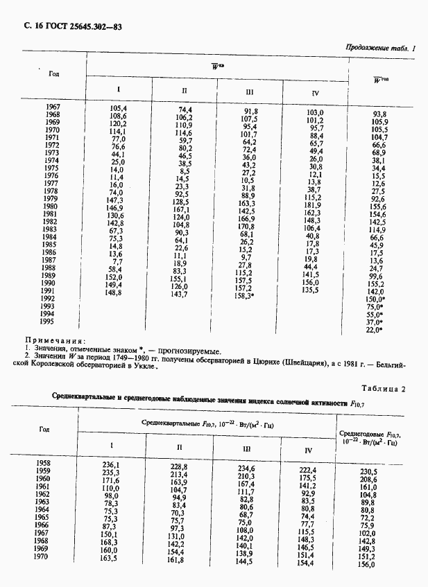 Страница 17 ГОСТ 25645.302-83