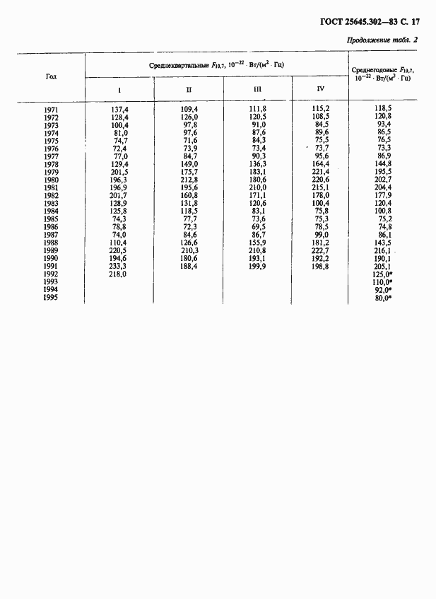 Страница 18 ГОСТ 25645.302-83