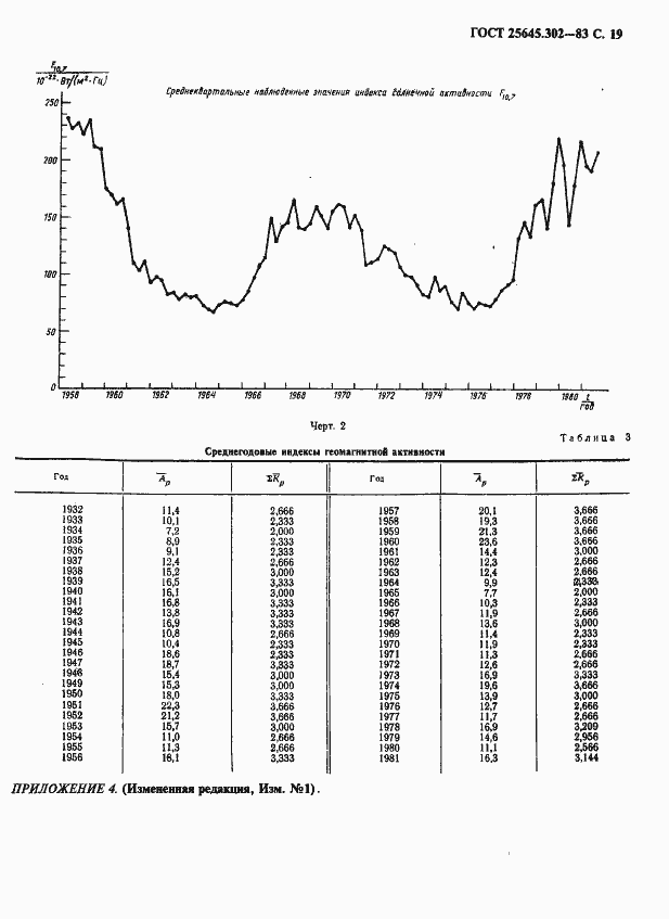 Страница 20 ГОСТ 25645.302-83