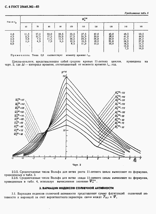 Страница 7 ГОСТ 25645.302-83