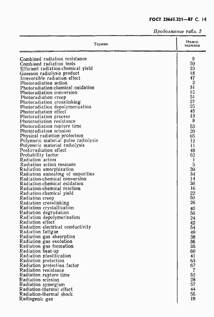 Страница 15 ГОСТ 25645.321-87