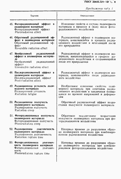 Страница 9 ГОСТ 25645.321-87