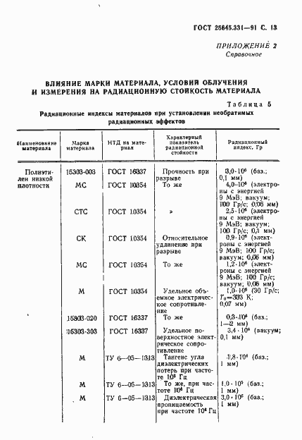 Страница 14 ГОСТ 25645.331-91