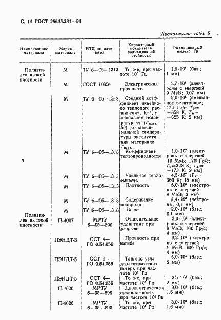 Страница 15 ГОСТ 25645.331-91