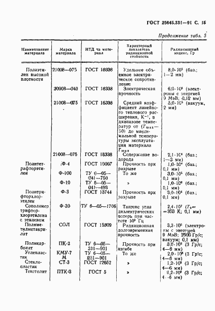 Страница 16 ГОСТ 25645.331-91