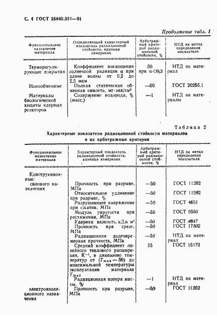 Страница 5 ГОСТ 25645.331-91