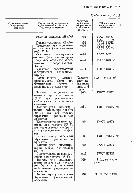 Страница 6 ГОСТ 25645.331-91