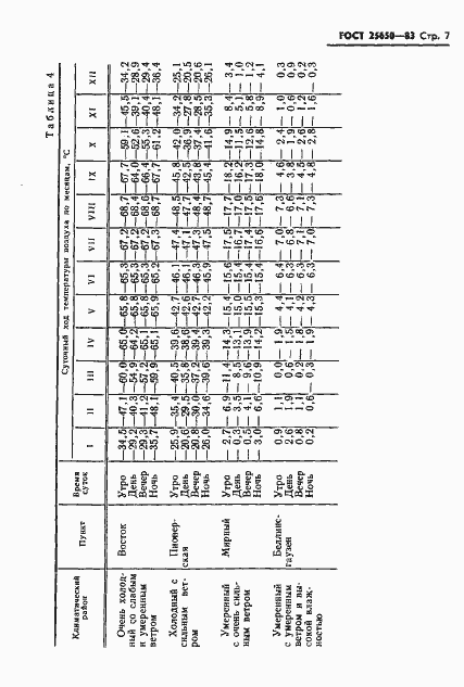 Страница 10 ГОСТ 25650-83