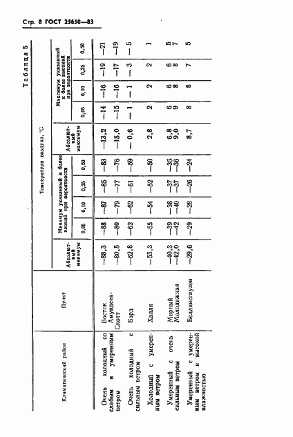 Страница 11 ГОСТ 25650-83