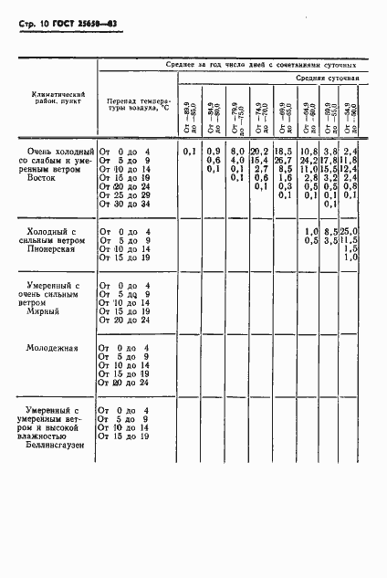 Страница 13 ГОСТ 25650-83
