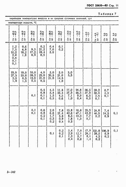 Страница 14 ГОСТ 25650-83