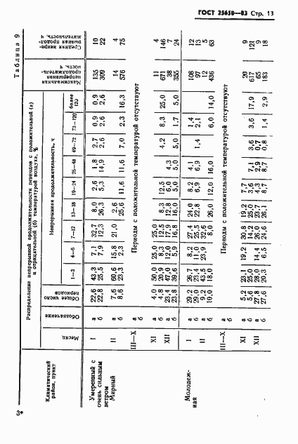 Страница 16 ГОСТ 25650-83