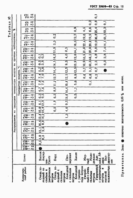 Страница 18 ГОСТ 25650-83