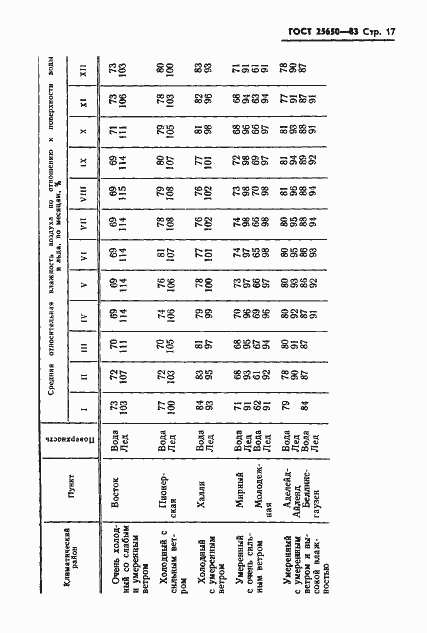 Страница 20 ГОСТ 25650-83