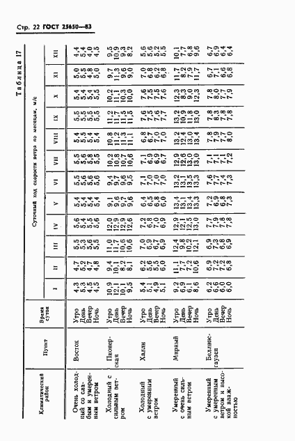 Страница 25 ГОСТ 25650-83