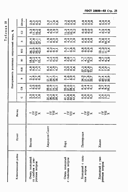 Страница 26 ГОСТ 25650-83