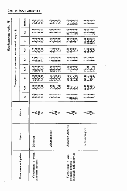 Страница 27 ГОСТ 25650-83