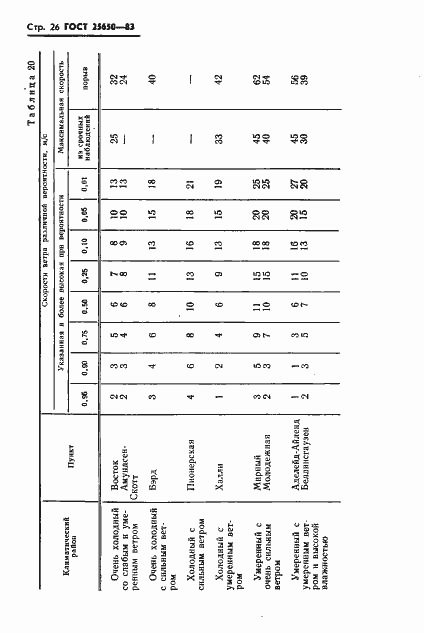 Страница 29 ГОСТ 25650-83