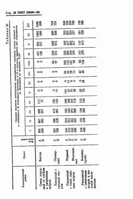 Страница 31 ГОСТ 25650-83