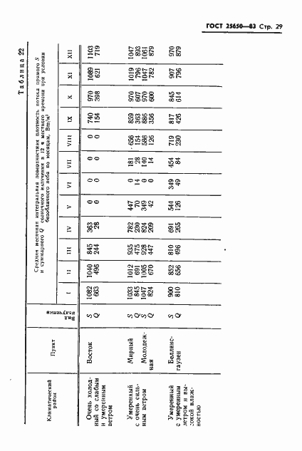 Страница 32 ГОСТ 25650-83