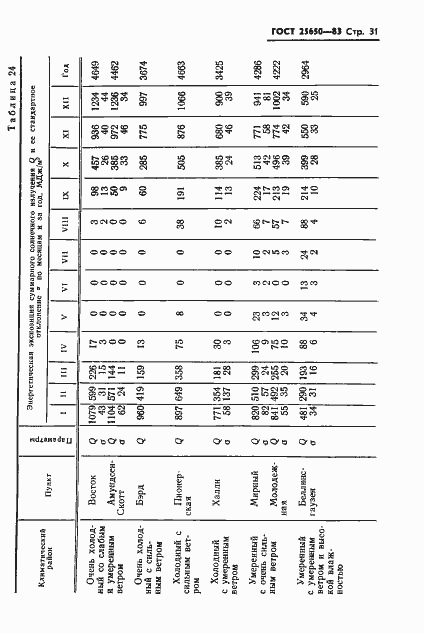 Страница 34 ГОСТ 25650-83