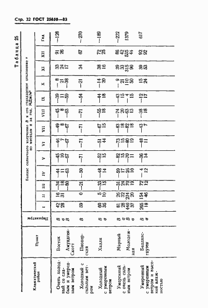Страница 35 ГОСТ 25650-83