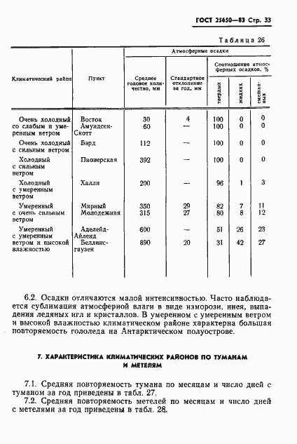 Страница 36 ГОСТ 25650-83