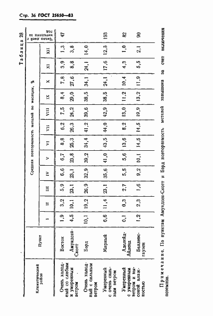 Страница 39 ГОСТ 25650-83