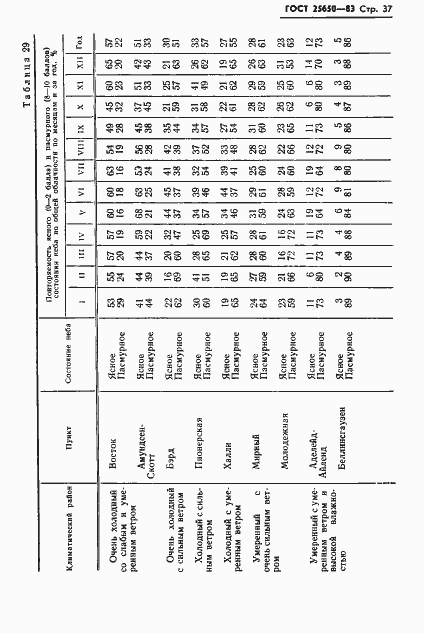 Страница 40 ГОСТ 25650-83