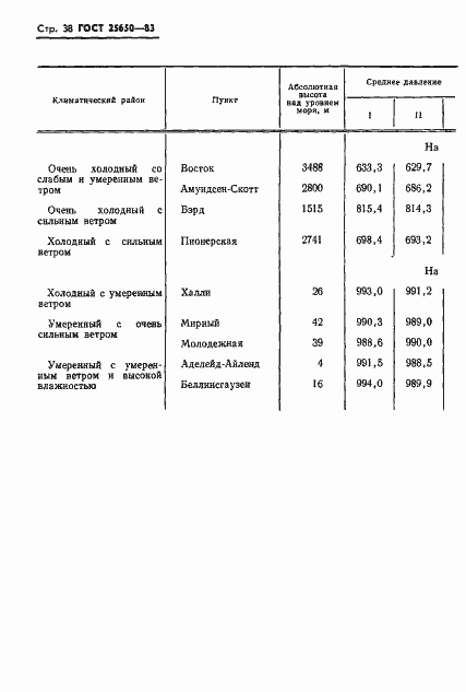 Страница 41 ГОСТ 25650-83