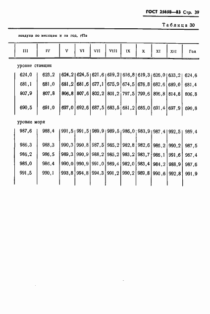 Страница 42 ГОСТ 25650-83